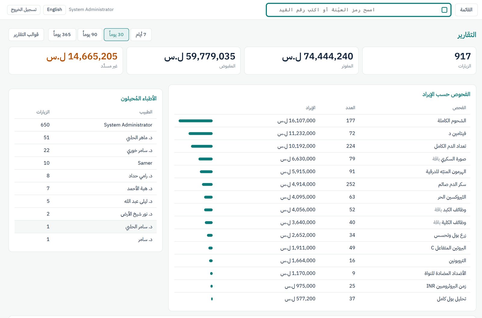 The reports screen with the period's figures and turnaround per test